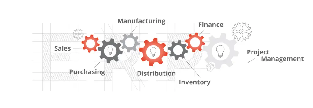 LATEST TRENDS IN THE WORLD OF ERP | Vizi Solutions erp infograpgic